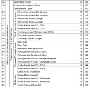 Distributor/Supplier/Agen/Jual LKS SMA/MA/SMK Mapel Produktif Kejuruan Teknologi Informasi dan Komunikasi Semester 1 Merek Putra Nugraha