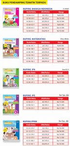 Distributor/Supplier/Agen/Jual Buku Pendamping Tematik Terpadu SD Erlangga (WA 085730453518)