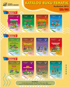 Katalog LKS SD Permata Penerbit Surya Badra Semester 2 2021/2022