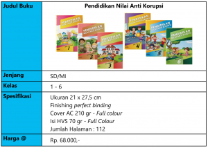 Distributor/Supplier/Agen/Jual Buku Pendidikan Nilai Anti Korupsi jenjang SD/MI, SMP/MTs, dan SMA/MA/SMK