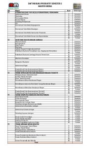 Distributor/Supplier/Agen/Jual LKS SMK Produktif Penerbit Mastermedia