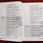 Distributor/Supplier/Agen/Jual Buku-Buku Ujian Sekolah (US) SD 2021/2022 Penerbit Media Karya Putra 192 hlm HVS