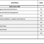 Distributor/Supplier/Agen/Jual Buku Kurikulum Sekolah Pengerak (K 21) SD Kelas 1 dan 4