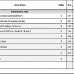 Distributor/Supplier/Agen/Jual Buku Kurikulum Sekolah Pengerak (K 21) SD Kelas 1 dan 4