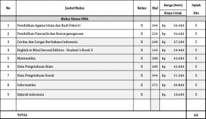 Distributor/Supplier/Agen/Jual Buku Kurikulum Sekolah Pengerak (K 21) SMA Kelas 10