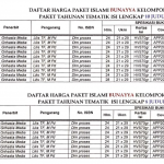 Penyedia/Distributor/Jual Buku KB (Kelompok Bermain) Grihasta Media Tahun 2022/2023 WA 085730453518