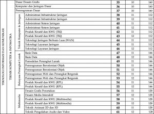 Distributor/Suplier/Agen/Jual LKS SMK Produktif Teknologi Informasi dan Komunikasi Putra Nugraha Semester Ganjil Tahun 2022/2023