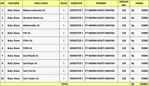 Distributor/Supplier/Agen/Jual PILAR – BUKU PENDAMPING KURIKULUM MERDEKA WMG SD/MI Kelas 1 Tahun Ajaran 2022/2023 Semester Ganjil