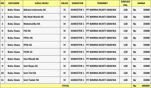 Distributor/Supplier/Agen/Jual PILAR – BUKU PENDAMPING KURIKULUM MERDEKA WMG SD/MI Kelas 4 Tahun Ajaran 2022/2023 Semester Ganjil