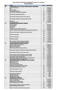 Distributor/Suplier/Agen/Jual LKS SMK Produktif Mastermedia Semester 1 Tahun 2022/2023 (WA 085730453518)
