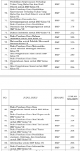 BUKU KURIKULUM MERDEKA SMP Kelas VII