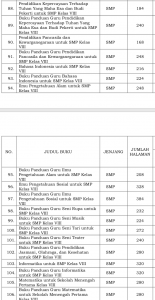 BUKU KURIKULUM MERDEKA SMP Kelas VIII