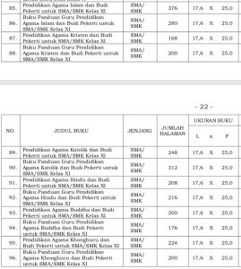 BUKU KURIKULUM MERDEKA PENDIDIKAN AGAMA DAN BUDI PEKERTI SMA/SMK Kelas XI