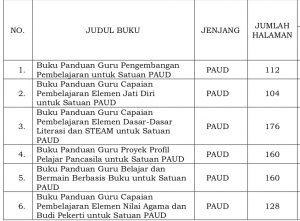 BUKU KURIKULUM MERDEKA PAUD