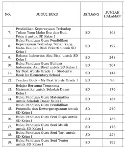 BUKU KURIKULUM MERDEKA SD Kelas I