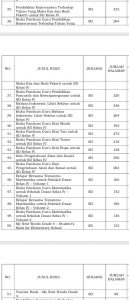BUKU KURIKULUM MERDEKA SD Kelas IV