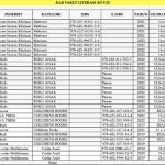 Penyedia/Supplier/Distributor/Jual Paket Buku Perpustakaan/Literasi SD (5,10,20,30,40,50 juta)~WA 085730453518~2022