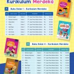 Distributor/Supplier/Penyedia/Agen/Jual Buku Kurikulum Merdeka SD Kelas 1 Mapel PPKN Penerbit JP BOOKS (Wa 085730453518)