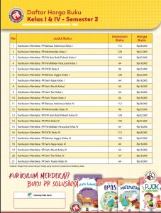 Distributor/Supplier/Agen/Jual Buku Interaktif Kurikulum Merdeka Intan Pariwara SD Semester 2 Tahun 2022/2023 (WA 085730453518) Katalog Pricelist