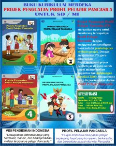 Distributor/Penyedia/Supplier/Agen/Jual Buku Project Penguatan Profil Pelajar Pancasila Kelas 1, 2, 4, dan 5 SD [WA 085730453518]