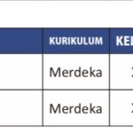 Distributor/Penyedia/Supplier/Agen/Jual Buku SMK Penerbit Andi Kurmer Agribisnis Tanaman [WA 085730453518]