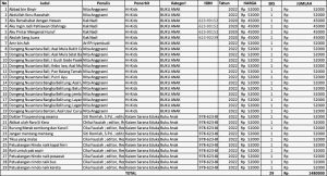 Penyedia/Supplier/Distributor/Jual Paket Buku Perpustakaan/Literasi SD 2023 (Paket 1,5 – 50 Juta) [WA 085730453518]