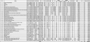 Penyedia/Supplier/Distributor/Jual Paket Buku Perpustakaan/Literasi SMA, MA, SMK 2023 (Paket 2,5 – 50 Juta) [WA 085730453518]