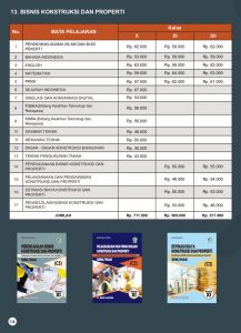 Distributor/Supplier/Agen/Jual Buku Pelajaran SMK/MAK K13 Bisnis Properti dan Konstruksi Bumi Aksara Tahun 2023/2024 [WA 085730453518]