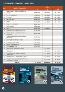 Distributor/Supplier/Agen/Jual Buku Pelajaran SMK/MAK K13 Rekayasa Perangkat Lunak (RPL) Bumi Aksara Tahun 2023/2024 [WA 085730453518]