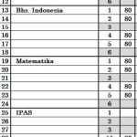 Distributor/Supplier/Jual/Penyedia/Agen LKS Kurikulum Merdeka (Kurmer) Semester Ganjil Jenjang SD/MI Merek Tangkas Tahun 2023/2024 (WA 085730453518)
