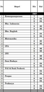 Distributor/Supplier/Agen/Jual Buku LKS K13 Jenjang SMP/MTs Semester Ganjil Merek Tangkas Tahun 2023/2024 (WA 085730453518)