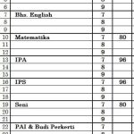 Distributor/Supplier/Jual/Penyedia/Agen LKS Kurikulum Merdeka (Kurmer) Semester Ganjil Jenjang SMP/MTs Merek Tangkas Tahun 2023/2024 (WA 085730453518)
