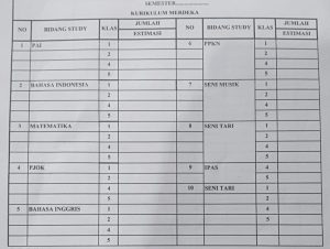 Distributor/Supplier/Agen/Jual LKS SD/MI Kurikulum Merdeka/K21 Semester Ganjil Merek Star Penerbit Putra Kertonatan Tahun 2023/2024 (WA 085730453518)