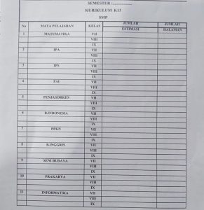 Distributor/Supplier/Agen/Jual LKS SMP/MTs K13 Semester Ganjil Merek Star Penerbit Putra Kertonatan Tahun 2023/2024 (WA 085730453518)