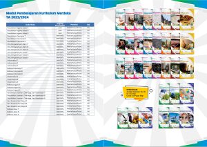 Distributor/Supplier/Jual/Penyedia/Agen LKS Kurikulum Merdeka (Kurmer) atau Kurikulum Nasional Semester Ganjil Jenjang SMP/MTs Penerbit Media Karya Putra Tahun 2024/2025 (WA 085730453518)
