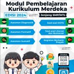 Distributor/Supplier/Jual/Penyedia/Agen LKS Kurikulum Merdeka (Kurmer) atau Kurikulum Nasional Semester Ganjil Jenjang SMP/MTs Penerbit Media Karya Putra Tahun 2024/2025 (WA 085730453518)