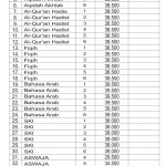 Penyedia/Supplier/Distributor/Agen/Jual Buku Paket Agama MI KMA 347 Penerbit WKJ (Wahana Karya Jaya) Kelas 1, 2, 3, 4, 5, 6 [WA 085730453518]