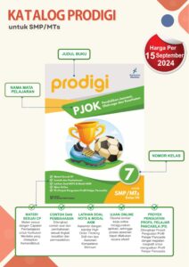 Distributor/Supplier/Jual/Penyedia/Agen Buku Penunjang Prodigi Kurikulum Merdeka/K21 Semester Genap Jenjang SMP Penerbit CV Merah Putih Perkasa Tahun 2024/2025 (WA 085730453518)
