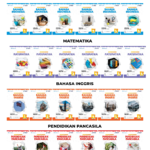 Distributor/Supplier/Jual/Penyedia/Agen LKS Kurikulum Merdeka (Kurmer) Semester Ganjil Jenjang SD/MI Penerbit Media Karya Putra Tahun 2025/2026 (WA 085730453518)