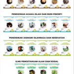 Distributor/Supplier/Jual/Penyedia/Agen LKS Kurikulum Merdeka (Kurmer) Semester Ganjil Jenjang SD/MI Penerbit Media Karya Putra Tahun 2025/2026 (WA 085730453518)