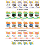 Distributor/Supplier/Penyedia/Jual Buku LKS MI Merek Tasbih Penerbit Media Karya Putra Semester 1 Tahun Ajaran 2025/2026