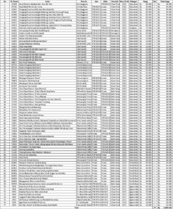 Best Choice Bookstore: Penyedia Perpustakaan Digital dan E-Book Jenjang SD/MI Paket 5 Juta