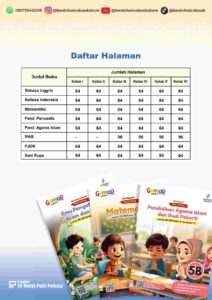 LKS Gemar Merah Putih Perkasa Jenjang SD Solusi Belajar Sesuai Kurikulum Merdeka