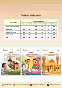 LKS Zayyan Merah Putih Perkasa Jenjang MI – CP Terbaru, Deep Learning, HOTS & AKM, serta 8 Dimensi Profil Lulusan