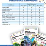 Katalog LKS Gemar Merah Putih Perkasa Kurikulum Merdeka Semester 2 untuk SMP/MTs – Distributor Resmi Best Choice Bookstore