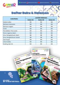Katalog LKS Gemar Merah Putih Perkasa Kurikulum Merdeka Semester 2 untuk SMP/MTs – Distributor Resmi Best Choice Bookstore