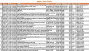 Supplier & Distributor Buku Agama dan Filsafat Penerbit Deepublish