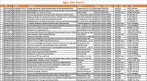 Supplier & Distributor Buku Agro dan Fauna Penerbit Deepublish
