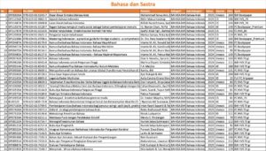 Supplier & Distributor Buku Bahasa dan Sastra Penerbit Deepublish