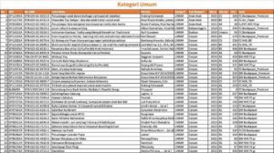 Supplier & Distributor Buku Kategori Umum Penerbit Deepublish